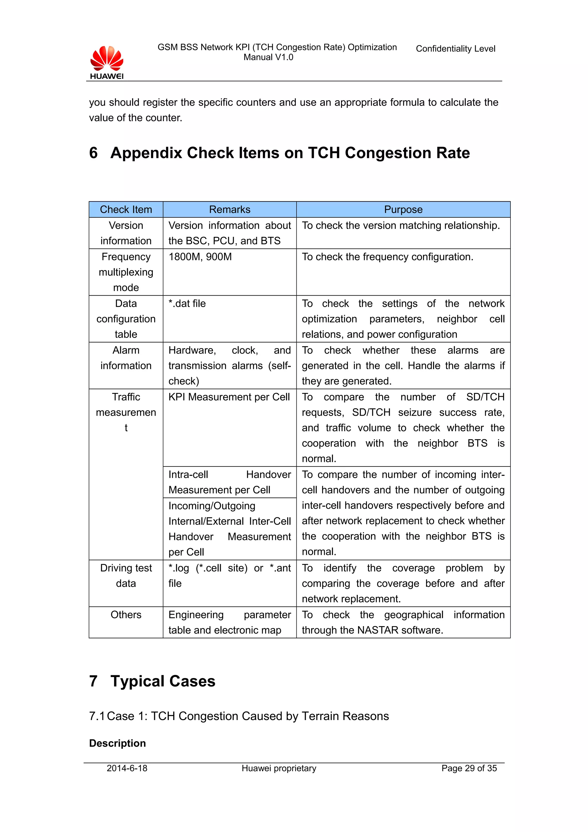 GSM BSS Network KPI (TCH Congestion Rate) Optimization
Manual V1.0
Confidentiality Level
you should register the specific counters and use an appropriate formula to calculate the
value of the counter.
6 Appendix Check Items on TCH Congestion Rate
Check Item Remarks Purpose
Version
information
Version information about
the BSC, PCU, and BTS
To check the version matching relationship.
Frequency
multiplexing
mode
1800M, 900M To check the frequency configuration.
Data
configuration
table
*.dat file To check the settings of the network
optimization parameters, neighbor cell
relations, and power configuration
Alarm
information
Hardware, clock, and
transmission alarms (self-
check)
To check whether these alarms are
generated in the cell. Handle the alarms if
they are generated.
Traffic
measuremen
t
KPI Measurement per Cell To compare the number of SD/TCH
requests, SD/TCH seizure success rate,
and traffic volume to check whether the
cooperation with the neighbor BTS is
normal.
Intra-cell Handover
Measurement per Cell
To compare the number of incoming inter-
cell handovers and the number of outgoing
inter-cell handovers respectively before and
after network replacement to check whether
the cooperation with the neighbor BTS is
normal.
Incoming/Outgoing
Internal/External Inter-Cell
Handover Measurement
per Cell
Driving test
data
*.log (*.cell site) or *.ant
file
To identify the coverage problem by
comparing the coverage before and after
network replacement.
Others Engineering parameter
table and electronic map
To check the geographical information
through the NASTAR software.
7 Typical Cases
7.1Case 1: TCH Congestion Caused by Terrain Reasons
Description
2014-6-18 Huawei proprietary Page 29 of 35
 