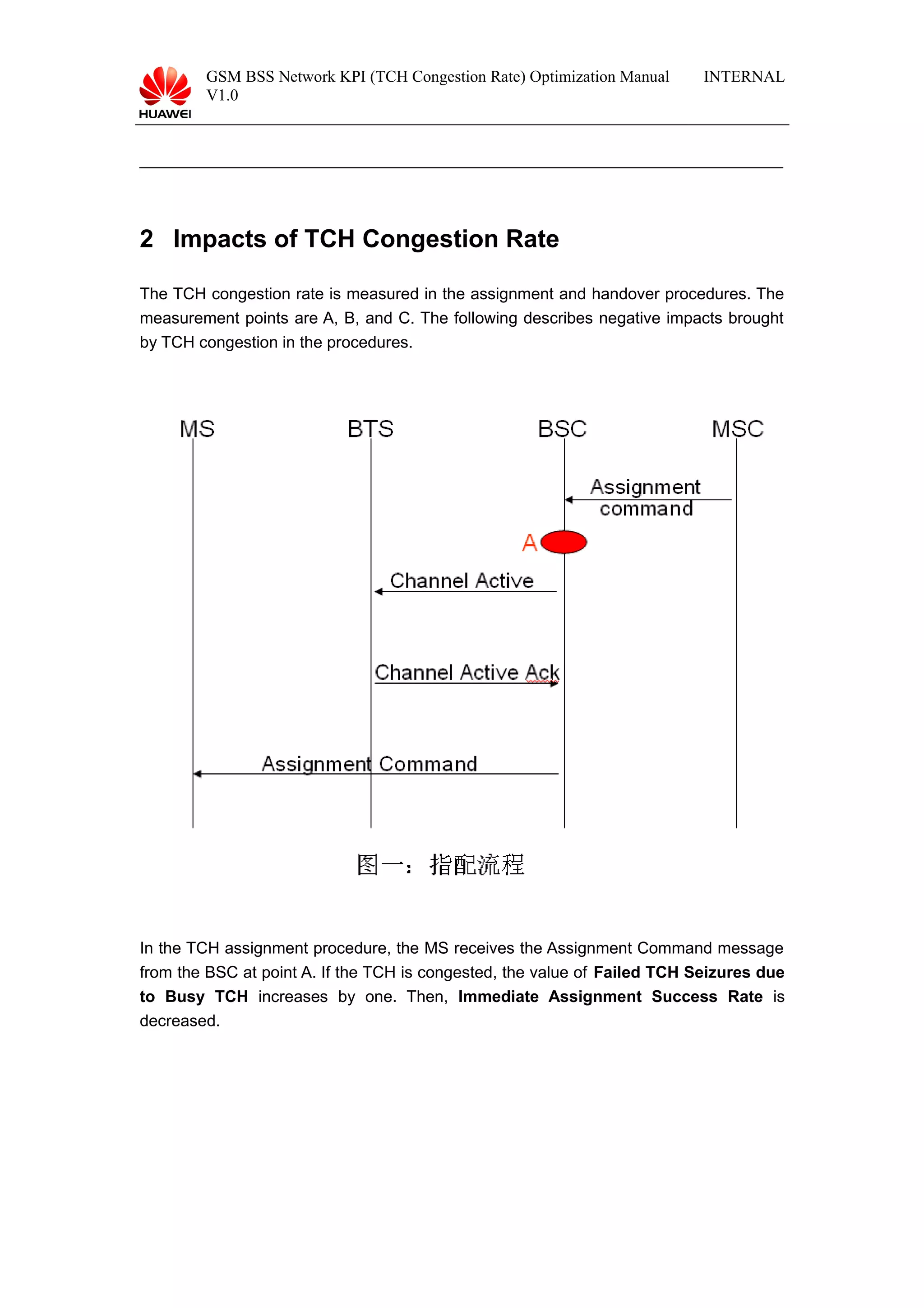 GSM BSS Network KPI (TCH Congestion Rate) Optimization Manual
V1.0
INTERNAL
_______________________________________________________________________
2 Impacts of TCH Congestion Rate
The TCH congestion rate is measured in the assignment and handover procedures. The
measurement points are A, B, and C. The following describes negative impacts brought
by TCH congestion in the procedures.
In the TCH assignment procedure, the MS receives the Assignment Command message
from the BSC at point A. If the TCH is congested, the value of Failed TCH Seizures due
to Busy TCH increases by one. Then, Immediate Assignment Success Rate is
decreased.
 