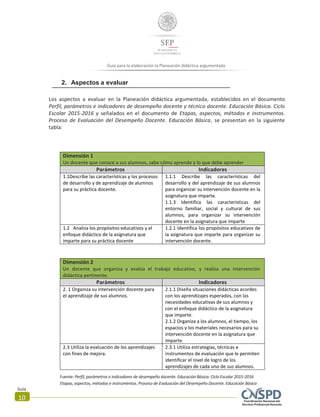 Guía
10
Guía para la elaboración la Planeación didáctica argumentada
2. Aspectos a evaluar
Los aspectos a evaluar en la Planeación didáctica argumentada, establecidos en el documento
Perfil, parámetros e indicadores de desempeño docente y técnico docente. Educación Básica. Ciclo
Escolar 2015-2016 y señalados en el documento de Etapas, aspectos, métodos e instrumentos.
Proceso de Evaluación del Desempeño Docente. Educación Básica, se presentan en la siguiente
tabla:
Dimensión 1
Un docente que conoce a sus alumnos, sabe cómo aprende y lo que debe aprender
Parámetros Indicadores
1.1Describe las características y los procesos
de desarrollo y de aprendizaje de alumnos
para su práctica docente.
1.1.1 Describe las características del
desarrollo y del aprendizaje de sus alumnos
para organizar su intervención docente en la
asignatura que imparte.
1.1.3 Identifica las características del
entorno familiar, social y cultural de sus
alumnos, para organizar su intervención
docente en la asignatura que imparte
1.2 Analiza los propósitos educativos y el
enfoque didáctico de la asignatura que
imparte para su práctica docente
1.2.1 Identifica los propósitos educativos de
la asignatura que imparte para organizar su
intervención docente.
Dimensión 2
Un docente que organiza y evalúa el trabajo educativo, y realiza una intervención
didáctica pertinente.
Parámetros Indicadores
2. 1 Organiza su intervención docente para
el aprendizaje de sus alumnos.
2.1.1 Diseña situaciones didácticas acordes
con los aprendizajes esperados, con las
necesidades educativas de sus alumnos y
con el enfoque didáctico de la asignatura
que imparte.
2.1.2 Organiza a los alumnos, el tiempo, los
espacios y los materiales necesarios para su
intervención docente en la asignatura que
imparte.
2.3 Utiliza la evaluación de los aprendizajes
con fines de mejora.
2.3.1 Utiliza estrategias, técnicas e
instrumentos de evaluación que le permiten
identificar el nivel de logro de los
aprendizajes de cada uno de sus alumnos.
Fuente: Perfil, parámetros e indicadores de desempeño docente. Educación Básica. Ciclo Escolar 2015-2016
Etapas, aspectos, métodos e instrumentos. Proceso de Evaluación del Desempeño Docente. Educación Básica
 