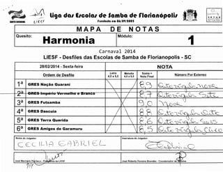 -~

'"'

liga dal EICOial de Samba de rlorian6polil

L ( f" ~ f

SANTA CATARINA

~',CCRf:

DE

Hll ill! ih lW !il4 ""lW ~

NOTAS

Modulo:

Harmonia

TAR!A

MUN!Cif."">AL
Pf.' TURlSI10

fundada em 06/09/1005

MAPA
Quesito:

SETUR

1

Carnaval 2814
LIESF - Desfiles das Escolas de Samba de Florianopolis - SC
28/02/2014 - Sexta-feira
Ordem de Desfile

1a
I"') a

'3a
4a
sa
6a

GRES

Na~ao

~~.

_ _ ,. _ _

,

•

I lilt".,.."

Guarani

IV

~JLL

III.::O•nu 11::: Ul c:III'-'V

V.,..l

Letra
4,0 a 5,0





Melodia
4,0 a 5,0

Soma=
Nota Final

L 8~
ej--t
 i_
~
so
I 'i BE
L

-=

F



GRES Futsamba
GRES Dascuia
GRES Terra Querida
GRES Amigos do Garamuru

Nome do Julgador:

c

NOTA

~c~

L
li

Numero Por Extenso

Q~--(C!'"G-.-c"-~(k._, _
v_G.,'-0_
1

~~~'L, v_Q
"-(_,1'...,C":_J.

I



Q~tcl:~~i}C>- ~Tc
)

~~ ~~C'
- (

,~"-C

.



)~1

•
i
Jose Mach.;do ~heco - Pr~ ·

/? It> ....___...,..

/
/

nte da LIESF

fl ~?J r<-.  E~ L

~

~J

Q~-tc L--0~o- CL~~~c~
( 
'J

Assinatura do Julgador:

IL  ;~ ~=)

c· js
~~ s;-._.

~~j

~ 86 Cili

 e:s

___,._

~L~~~Q
-....
/'"""

Jose Roberto Ferreira Brandao - Coordenador

d~

~

'---'

 