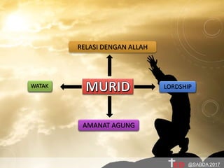 WATAK LORDSHIP
RELASI DENGAN ALLAH
AMANAT AGUNG
@SABDA 2017
 