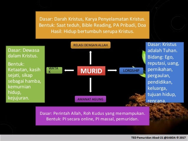 Kualitas Hidup Murid Menjadi Dasar Pelayanan Digital 
