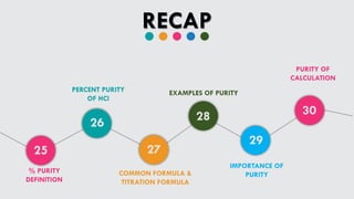 RECAP
25
26
27
28
29
30
% PURITY
DEFINITION
PERCENT PURITY
OF HCl
COMMON FORMULA &
TITRATION FORMULA
EXAMPLES OF PURITY
IMPORTANCE OF
PURITY
PURITY OF
CALCULATION
 