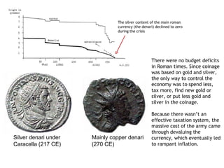 The silver content of the main roman
                                currency (the denari) declined to zero
                                during the crisis




                                                   There were no budget deficits
                                                   in Roman times. Since coinage
                                                   was based on gold and silver,
                                                   the only way to control the
                                                   economy was to spend less,
                                                   tax more, find new gold or
                                                   silver, or put less gold and
                                                   silver in the coinage.

                                                   Because there wasn’t an
                                                   effective taxation system, the
                                                   massive cost of the army came
                                                   through devaluing the
Silver denari under   Mainly copper denari         currency, which eventually led
Caracella (217 CE)    (270 CE)                     to rampant inflation.
 