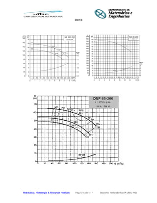 2007/8
Hidráulica, Hidrologia & Recursos Hídricos Pág. 5-15 de 5-17 Docente: Herlander MATA-LIMA, PhD
 