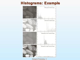 Histogram Processing : 2
Histograms: ExampleHistograms: Example
 