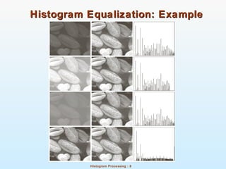 Histogram Processing : 8
Histogram Equalization: ExampleHistogram Equalization: Example
 