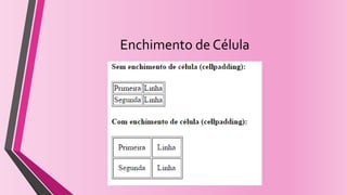 Enchimento de Célula
 