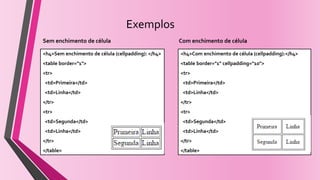 Exemplos
<h4>Sem enchimento de célula (cellpadding): </h4>
<table border="1">
<tr>
<td>Primeira</td>
<td>Linha</td>
</tr>
<tr>
<td>Segunda</td>
<td>Linha</td>
</tr>
</table>
<h4>Com enchimento de célula (cellpadding):</h4>
<table border="1" cellpadding="10">
<tr>
<td>Primeira</td>
<td>Linha</td>
</tr>
<tr>
<td>Segunda</td>
<td>Linha</td>
</tr>
</table>
Sem enchimento de célula Com enchimento de célula
 