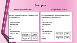 Exemplos
<h4>Sem espaçamento de célula (cellspacing):</h4>
<table border="1">
<tr>
<td>Primeira</td>
<td>Linha</td>
</tr>
<tr>
<td>Segunda</td>
<td>Linha</td>
</tr>
</table>
<h4>Com espaçamento de célula (cellspacing):</h4>
<table border="1" cellspacing="10">
<tr>
<td>Primeira</td>
<td>Linha</td>
</tr>
<tr>
<td>Segunda</td>
<td>Linha</td>
</tr>
</table>
Sem espaçamento de célula Com espaçamento de célula
 