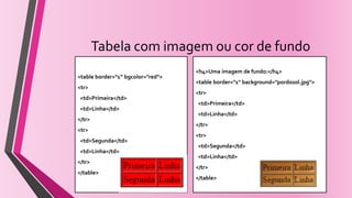 Tabela com imagem ou cor de fundo
<table border="1“ bgcolor="red">
<tr>
<td>Primeira</td>
<td>Linha</td>
</tr>
<tr>
<td>Segunda</td>
<td>Linha</td>
</tr>
</table>
<h4>Uma imagem de fundo:</h4>
<table border="1" background="pordosol.jpg">
<tr>
<td>Primeira</td>
<td>Linha</td>
</tr>
<tr>
<td>Segunda</td>
<td>Linha</td>
</tr>
</table>
 