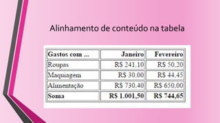 Alinhamento de conteúdo na tabela
 