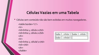 CélulasVazias em umaTabela
• Células sem conteúdo não são bem exibidas em muitos navegadores.
<table border="1">
<tr>
<td>linha 1, célula 1</td>
<td>linha 1, célula 2</td>
</tr>
<tr>
<td>linha 2, célulal 1</td>
<td></td>
</tr>
</table>
 