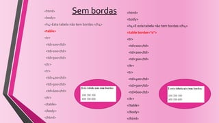 Sem bordas <html>
<body>
<h4>E esta tabela não tem bordas:</h4>
<table border="0">
<tr>
<td>100</td>
<td>200</td>
<td>300</td>
</tr>
<tr>
<td>400</td>
<td>500</td>
<td>600</td>
</tr>
</table>
</body>
</html>
<html>
<body>
<h4>Esta tabela não tem bordas:</h4>
<table>
<tr>
<td>100</td>
<td>200</td>
<td>300</td>
</tr>
<tr>
<td>400</td>
<td>500</td>
<td>600</td>
</tr>
</table>
</body>
</html>
 