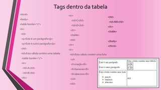 Tags dentro da tabela
</td>
<td>Alô</td>
</tr>
</table>
</body>
</html>
<html>
<body>
<table border="1">
<tr>
<td>
<p>Este é um parágrafo</p>
<p>Este é outro parágrafo</p>
</td>
<td>Esta célula contém uma tabela:
<table border="1">
<tr>
<td>A</td>
<td>B</td>
</tr>
<tr>
<td>C</td>
<td>D</td>
</tr>
</table>
</td>
</tr>
<tr>
<td>Esta célula contém uma lista:
<ul>
<li>maçãs</li>
<li>bananas</li>
<li>abacaxis</li>
</ul>
</td>
 