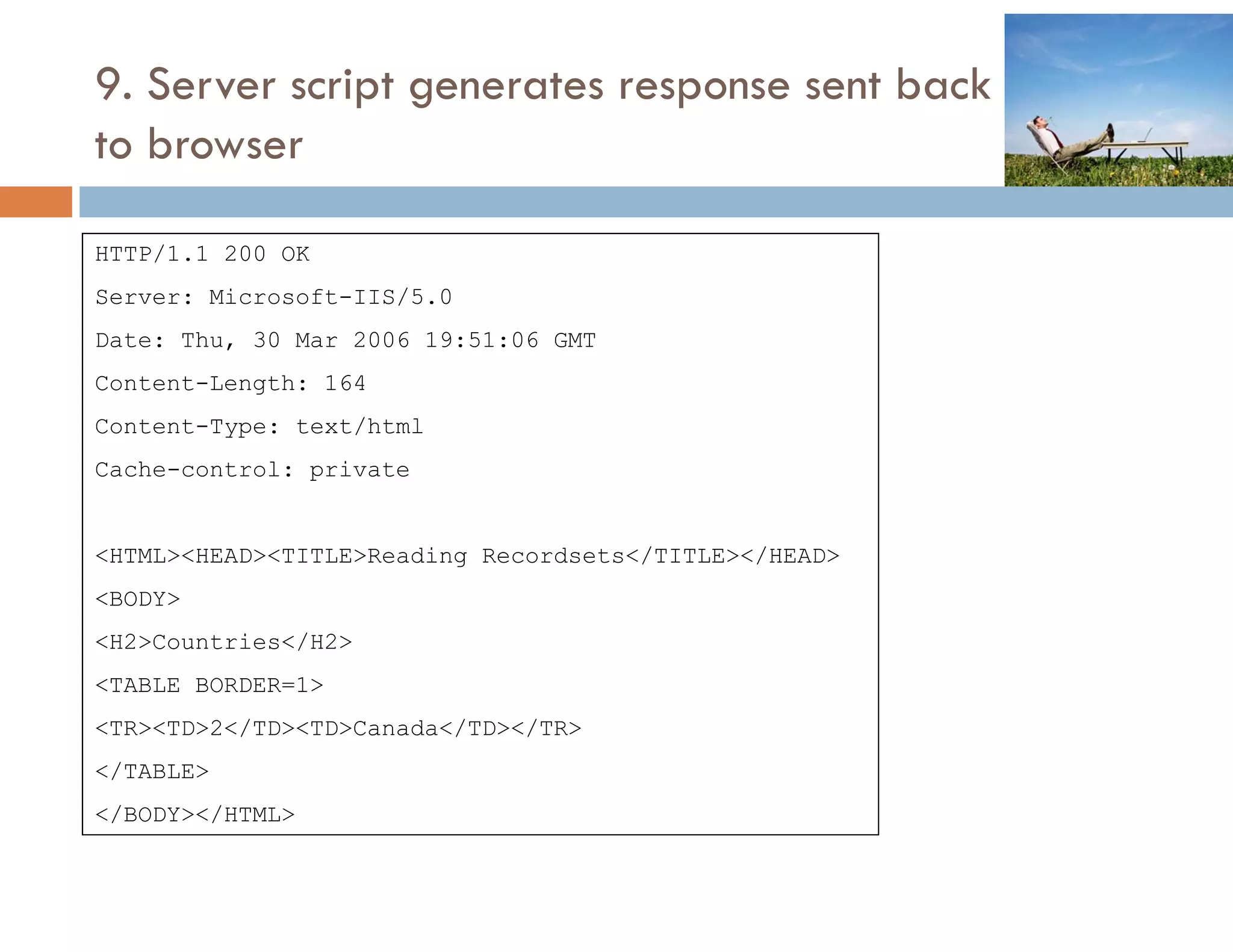 9. Server script generates response sent back
to b
   browser

HTTP/1.1 200 OK
    /
Server: Microsoft-IIS/5.0
Date: Thu, 30 Mar 2006 19:51:06 GMT
Content-Length: 164
Content-Type: text/html
Cache control:
Cache-control: private


<HTML><HEAD><TITLE>Reading Recordsets</TITLE></HEAD>
<BODY>
<H2>Countries</H2>
<TABLE BORDER=1>
<TR><TD>2</TD><TD>Canada</TD></TR>
</TABLE>
 /      /
</BODY></HTML>
 
