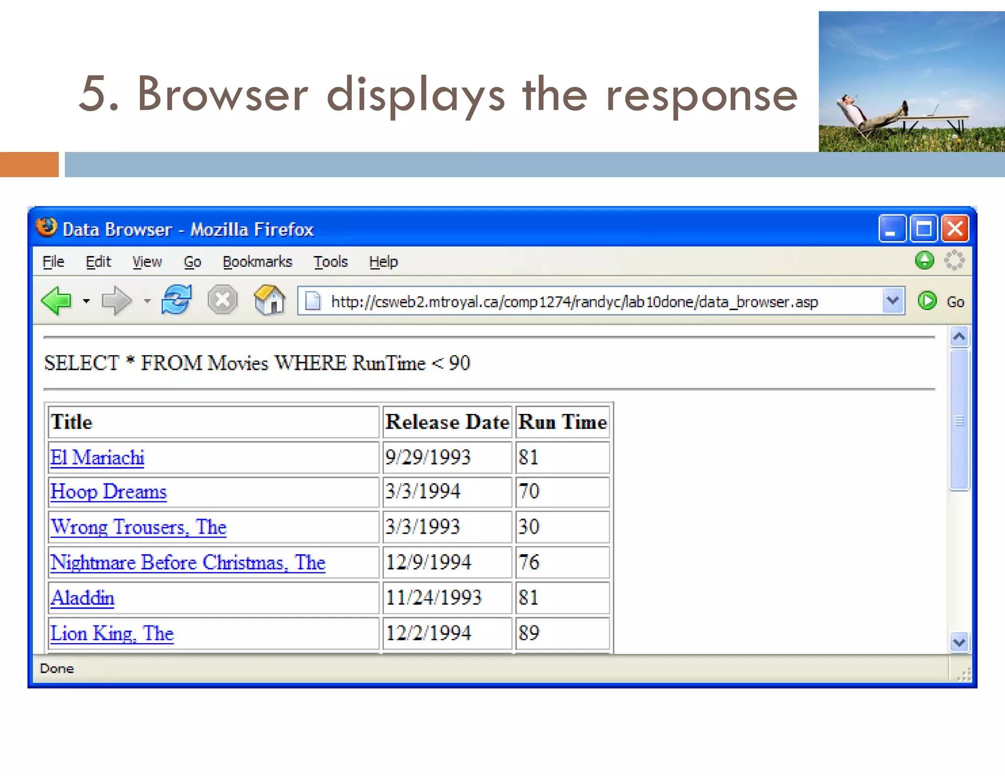 5. Browser displays the response
 
