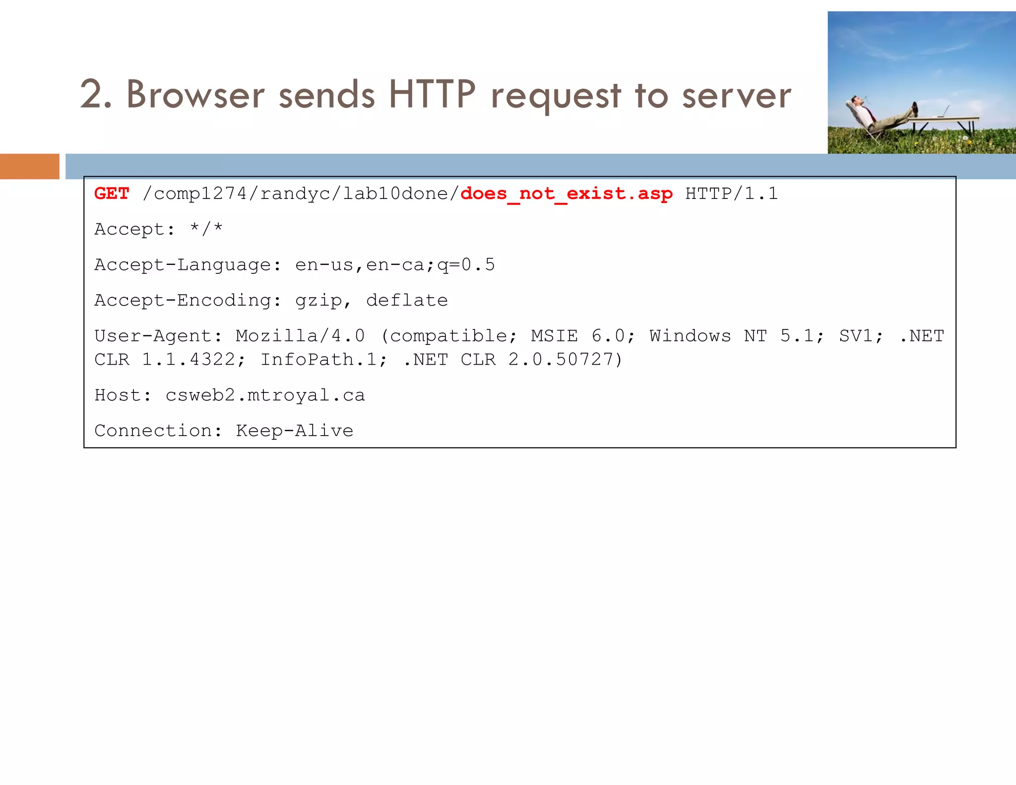 2. Browser sends HTTP request to server

GET /comp1274/randyc/lab10done/does_not_exist.asp HTTP/1.1
        p         y                             p
Accept: */*
Accept-Language: en-us,en-ca;q=0.5
Accept-Encoding: g ip
Accept Encoding gzip, deflate
User-Agent: Mozilla/4.0 (compatible; MSIE 6.0; Windows NT 5.1; SV1; .NET
CLR 1.1.4322; InfoPath.1; .NET CLR 2.0.50727)
Host: csweb2 mtroyal ca
      csweb2.mtroyal.ca
Connection: Keep-Alive
 
