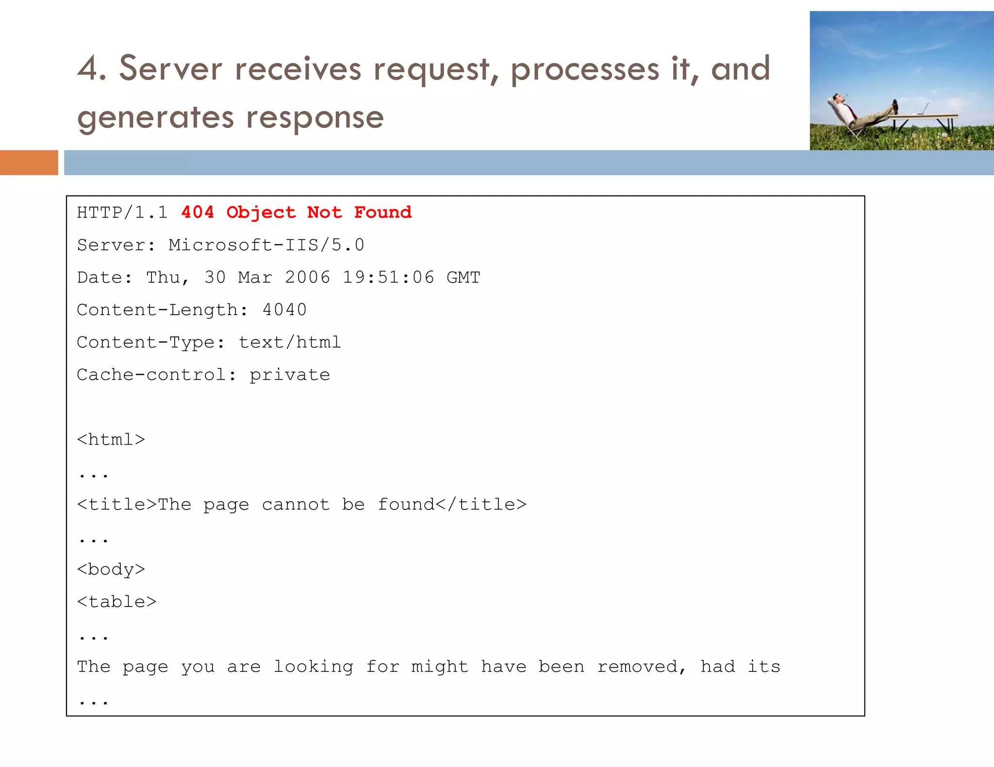 4. Server receives request, processes it, and
generates response

HTTP/1.1 404 Object Not Found
Server: Microsoft-IIS/5.0
Date: Thu, 30 Mar 2006 19:51:06 GMT
Content-Length: 4040
Content-Type: text/html
Cache-control: private
               p


<html>
...
<title>The page cannot be found</title>
...
<body>
<table>
...
The
Th page you are l ki
                looking f
                        for might h
                             i ht have b
                                       been removed, h d it
                                                  d had its
...
 