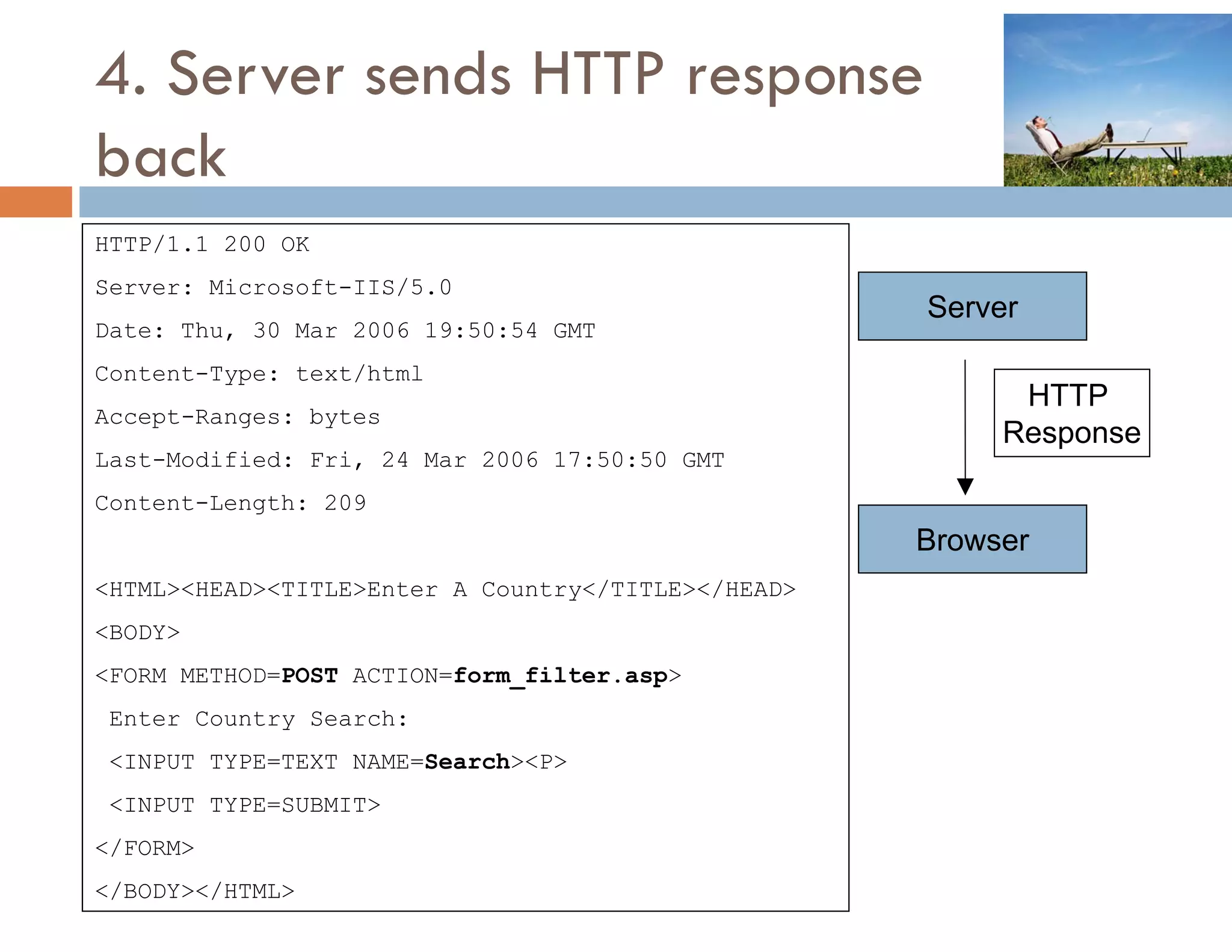 4. Server sends HTTP response
back
HTTP/1.1
HTTP/1 1 200 OK
Server: Microsoft-IIS/5.0
                                                    Server
Date: Thu, 30 Mar 2006 19:50:54 GMT
Content-Type: text/html
                                                          HTTP
Accept-Ranges: bytes
                                                         Response
Last-Modified: Fri, 24 Mar 2006 17:50:50 GMT
Content-Length: 209
                                                    Browser
<HTML><HEAD><TITLE>Enter A Country</TITLE></HEAD>
<BODY>
<FORM METHOD=POST ACTION=form_filter.asp>
 Enter Country Search:
 <INPUT TYPE=TEXT NAME=Search><P>
 <INPUT TYPE=SUBMIT>
</FORM>
</BODY></HTML>
 