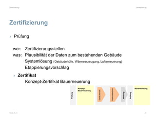 aardeplan ag
10.03.15 / tr 21
Zertifizierung
Zertifizierung
» Prüfung
wer: Zertifizierungsstellen
was: Plausibilität der D...