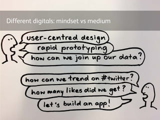 Different digitals: mindset vs medium
 