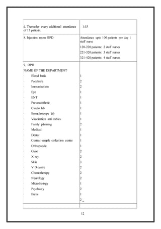 12
d. Thereafter every additional attendance
of 15 patients.
1:15
8. Injection room OPD Attendance upto 100 patients per day 1
staff nurse
120-220 patients: 2 staff nurses
221-320 patients: 3 staff nurses
321-420 patients: 4 staff nurses
9. OPD
NAME OF THE DEPARTMENT
· Blood bank
· Paediatric
· Immunization
· Eye
· ENT
· Pre anaesthetic
· Cardio lab
· Bronchoscopy lab
· Vaccination anti rabies
· Family planning
· Medical
· Dental
· Central sample collection centre
· Orthopaedic
· Gyne
· X-ray
· Skin
· V D centre
· Chemotherapy
· Neurology
· Microbiology
· Psychiatry
· Burns
1
2
2
1
1
1
1
1
1
2
1
1
1
1
2
2
3
2
2
2
1
2
1
2
 