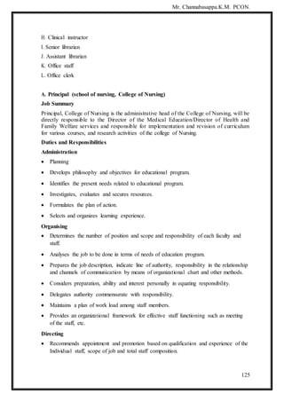 Mr. Channabasappa.K.M. PCON.
125
H. Clinical instructor
I. Senior librarian
J. Assistant librarian
K. Office staff
L. Office clerk
A. Principal (school of nursing, College of Nursing)
Job Summary
Principal, College of Nursing is the administrative head of the College of Nursing, will be
directly responsible to the Director of the Medical Education/Director of Health and
Family Welfare services and responsible for implementation and revision of curriculum
for various courses, and research activities of the college of Nursing.
Duties and Responsibilities
Administration
 Planning
 Develops philosophy and objectives for educational program.
 Identifies the present needs related to educational program.
 Investigates, evaluates and secures resources.
 Formulates the plan of action.
 Selects and organizes learning experience.
Organising
 Determines the number of position and scope and responsibility of each faculty and
staff.
 Analyses the job to be done in terms of needs of education program.
 Prepares the job description, indicate line of authority, responsibility in the relationship
and channels of communication by means of organizational chart and other methods.
 Considers preparation, ability and interest personally in equating responsibility.
 Delegates authority commensurate with responsibility.
 Maintains a plan of work load among staff members.
 Provides an organizational framework for effective staff functioning such as meeting
of the staff, etc.
Directing
 Recommends appointment and promotion based on qualification and experience of the
Individual staff, scope of job and total staff composition.
 