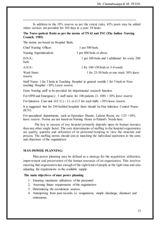 Mr. Channabasappa.K.M. PCON.
13
In addition to the 10% reserve as per the extent rules, 45% posts may be added
where services are provided for 365 days in a year/ 24 hours.
The Nurse-patient Ratio as per the norms of TNAI and INC (The Indian Nursing
Council, 1985)
The norms are based on Hospital Beds.
Chief Nursing Officer: 1 per 500 beds
Nursing Superintendent: 1 per 400 beds or above
D.N.S.: 1 per 300 beds and 1 additional for every 200
beds
A.N.S.: 1 for 100-150 beds or 3-4 wards
Ward Sister: 1 for 25-30 beds or one ward. 30% leave
reserve
Staff Nurse: 1 for 3 beds in Teaching Hospital in general ward& 1 for 5 beds in Non-
teaching Hospital +30% Leave reserve.
Extra Nursing staff to be provided for departmental research function.
For OPD and Emergency: 1 staff nurse for 100 patients (1: 100) + 30% leave reserve
For Intensive Care unit (I.C.U.) - 1:1 or (1:3 for each shift) +30% leave reserve.
It is suggested that for 250 bedded hospitals there should be One Infection Control Nurse
(ICN).
For specialised departments, such as Operation Theatre, Labour Room, etc. 1:25 +30%
leave reserve. Norms are not based on Nursing Hours or Patient's Needs here.
The key to success of any hospital primarily depends upon its human resource
than any other single factor. The core determinants of staffing in the hospital organization
are quality, quantity and utilization of its personnel keeping in view the structure and
process. The staffing norms should aim at matching the individual aspiration to the aims
and objectives of the organization.
MAN-POWER PLANNING:
Man power planning may be defined as a strategy for the acquisition, utilization,
improvement and preservation of the human resources of an organization. This involves
ensuring that organization has enough of the right kind of people at the right time and also
adjusting the requirements to the available supply.
The main objectives of man power planning
1. Ensuring maximum utilization of the personnel
2. Assessing future requirements of the organization
3. Determining the recruitment sources.
4. Anticipating from past records, i.e. resignations, simple discharge, dismissal and
retirements.
 