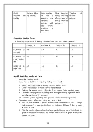 30
Health
education and
teaching
Routine follow
up teaching
Initial teaching
of care of
ostomies; new
diabetics;
patients with
mild adverse
reactions to
their illness…
More intensive
items; teaching
of apprehensive/
mildly resistive
patients….
Teaching of
resistive
patients,
Calculating Staffing Needs
The following are the hours of nursing care needed for each level patient per shift:
Category I Category II Category III Category IV
NCHPPD for
Day shift
2.3 2.9 3.4 4.6
NCHPPD for
P.M (Evening)
shift
2.0 2.3 2.8 3.4
NCHPPD for
night shift
0.5 1.0 2.0 2.8
A guide to staffing nursing services
3. Projecting Staffing Needs
Some steps to be taken in projecting staffing needs include:
6. Identify the components of nursing care and nursing service.
7. Define the standards of patient care to be maintained.
8. Estimate the average number of nursing hours needed for the required hours.
9. Determine the proportion of nursing hours to be provided by registered nurses
and other nursing service personnel
10. Determine polices regarding these positions and for rotation of personnel.
4. Computing number of nurses required on a Yearly Basis
3. Find the total number of general nursing hours needed in one year. Average
patient census X average nursing hours per patient for 24 hours X days in week
X weeks in year.
4. Find the number of general nursing hours needed in one year which should be
given by registered nurses and the number which should be given by ancillary
nursing personnel.
 