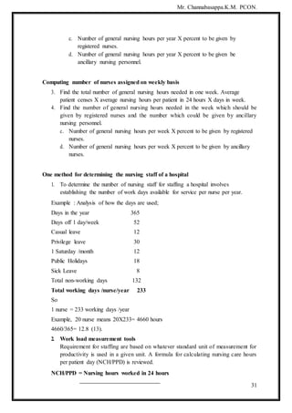 Mr. Channabasappa.K.M. PCON.
31
c. Number of general nursing hours per year X percent to be given by
registered nurses.
d. Number of general nursing hours per year X percent to be given be
ancillary nursing personnel.
Computing number of nurses assigned on weekly basis
3. Find the total number of general nursing hours needed in one week. Average
patient censes X average nursing hours per patient in 24 hours X days in week.
4. Find the number of general nursing hours needed in the week which should be
given by registered nurses and the number which could be given by ancillary
nursing personnel.
c. Number of general nursing hours per week X percent to be given by registered
nurses.
d. Number of general nursing hours per week X percent to be given by ancillary
nurses.
One method for determining the nursing staff of a hospital
1. To determine the number of nursing staff for staffing a hospital involves
establishing the number of work days available for service per nurse per year.
Example : Analysis of how the days are used;
Days in the year 365
Days off 1 day/week 52
Casual leave 12
Privilege leave 30
1 Saturday /month 12
Public Holidays 18
Sick Leave 8
Total non-working days 132
Total working days /nurse/year 233
So
1 nurse = 233 working days /year
Example, 20 nurse means 20X233= 4660 hours
4660/365= 12.8 (13).
2. Work load measurement tools
Requirement for staffing are based on whatever standard unit of measurement for
productivity is used in a given unit. A formula for calculating nursing care hours
per patient day (NCH/PPD) is reviewed.
NCH/PPD = Nursing hours worked in 24 hours
 