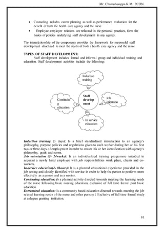 Mr. Channabasappa.K.M. PCON.
81
 Counseling includes career planning as well as performance evaluation for the
benefit of both the health care agency and the nurse.
 Employee-employer relations are reflected in the personal practices, form the
basics of policies underlying staff development in any agency.
The interrelationship of the components provides the framework for purposeful staff
development structured to meet the needs of both a health care agency and the nurse.
TYPES OF STAFF DEVELOPMENT:
Staff development includes formal and informal group and individual training and
education. Staff development activities include the following:
Induction training (3 days): Is a brief standardized introduction to an agency‘s
philosophy, purpose policies and regulations given to each worker during her or his first
two or three days of employment in order to ensure his or her identification with agency‘s
philosophy, goals and norms.
Job orientation (2- 24weeks): Is an individualized training programme intended to
acquaint a newly hired employee with job responsibilities work place, clients and co-
workers.
In-service education(2- 8hours): It is a planned educational experience provided in the
job setting and closely identified with service in order to help the person to perform more
effectively as a person and as a worker.
Continuing education: Is a planned activity directed towards meeting the learning needs
of the nurse following basic nursing education, exclusive of full time formal post basic
education.
Extramural education: Is a community based education directed towards meeting the job
related learning needs of the nurse and other personal. Exclusive of full time formal study
at a degree granting institution.
Induction
training
Continuin
g
education
Staff
develop
ment
Job
orientatio
In service
education
 