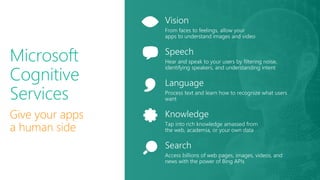 Microsoft
Cognitive
Services
Give your apps
a human side
 
