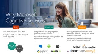 Roll your own with REST APIs
Simple to add: just a few lines of
code required
Integrate into the language and
platform of your choice
Breadth of offerings helps you find the
right API for your app
Built by experts in their field from
Microsoft Research, Bing, and Azure
Machine Learning
Quality documentation, sample
code, and community support
Easy Flexible Tested
GET A
KEY
 