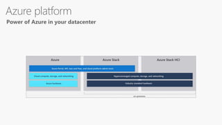 Azure platform
Power of Azure in your datacenter
 
