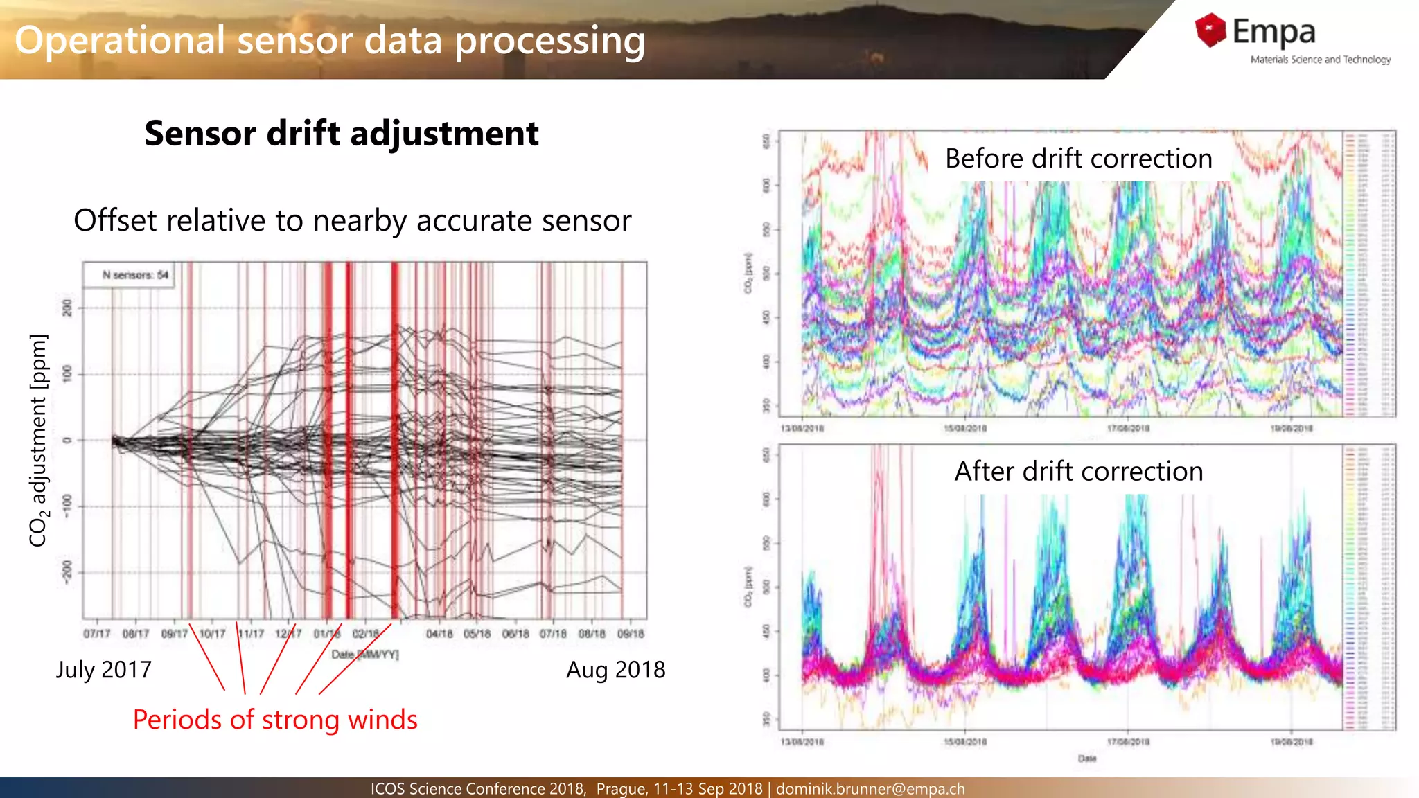 8ICOS Science Conference 2018, Prague, 11-13 Sep 2018 | dominik.brunner@empa.ch
Before drift correction
Sensor drift adjustment
July 2017 Aug 2018
Offset relative to nearby accurate sensor
CO2adjustment[ppm]Operational sensor data processing
Periods of strong winds
After drift correction
 