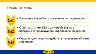 PR campaign IKEA.pptx