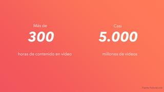 300
Fuente: FortuneLords
horas de contenido en video millones de videos
5.000
Más de Casi
 