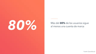 Más del 80% de los usuarios sigue
al menos una cuenta de marca
80%
Fuente: SproutSocial
 