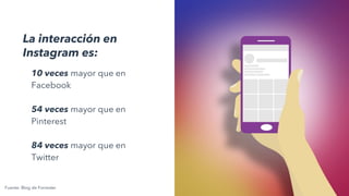 10 veces mayor que en
Facebook
54 veces mayor que en
Pinterest
84 veces mayor que en
Twitter
Fuente: Blog de Forrester
La interacción en
Instagram es:
 