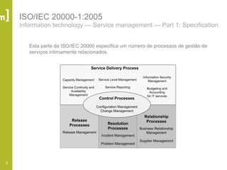 9
ISO/IEC 20000-1:2005
Information technology — Service management — Part 1: Specification
Esta parte da ISO/IEC 20000 especifica um número de processos de gestão de
serviços intimamente relacionados.
 