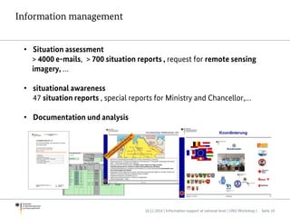 • Situation assessment
> 4000 e-mails, > 700 situation reports , request for remote sensing
imagery, …
• situational awareness
47 situation reports , special reports for Ministry and Chancellor,…
• Documentation und analysis
Information management
10.12.2014 | Information support at national level | UNU Workshop | Seite 10
 