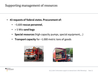 • 43 requests of federal states. Procurement of:
• ~5.600 rescue personnel,
• > 5 Mio sand bags
• Special resources (high capacity pumps, special equipment,…)
• Transport capacity for ~1.000 metric tons of goods
Supporting management of resources
10.12.2014 | Information support at national level | UNU Workshop | Seite 11
 