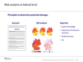 Principles to determine potential damage:
Expertise
• Expert knowledge
• Experience of reference
scenarios
• Studies/surveys
• etc.
Scenario GIS analysis
Risk analysis at federal level
10.12.2014 | Information support at national level | UNU Workshop | Seite 4
 