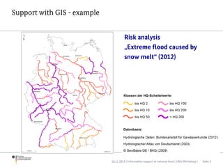 Risk analysis
„Extreme flood caused by
snow melt“ (2012)
Support with GIS - example
10.12.2014 | Information support at national level | UNU Workshop | Seite 5
 