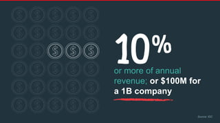 Source: IDC
or more of annual
revenue; or $100M for
a 1B company
 