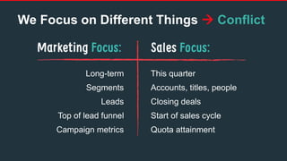 We Focus on Different Things  Conflict
Long-term
Segments
Leads
Top of lead funnel
Campaign metrics
This quarter
Accounts, titles, people
Closing deals
Start of sales cycle
Quota attainment
 