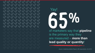 of marketers say that pipeline
is the primary way they
are measured – more than
lead quality or quantity!
Source: InsideView Market Report, 995 respondents, Oct 2015
Yay!
 