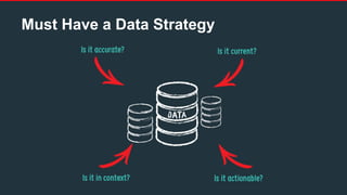 Must Have a Data Strategy
 