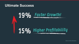 Ultimate Success
Source: Sirius Decisions
 